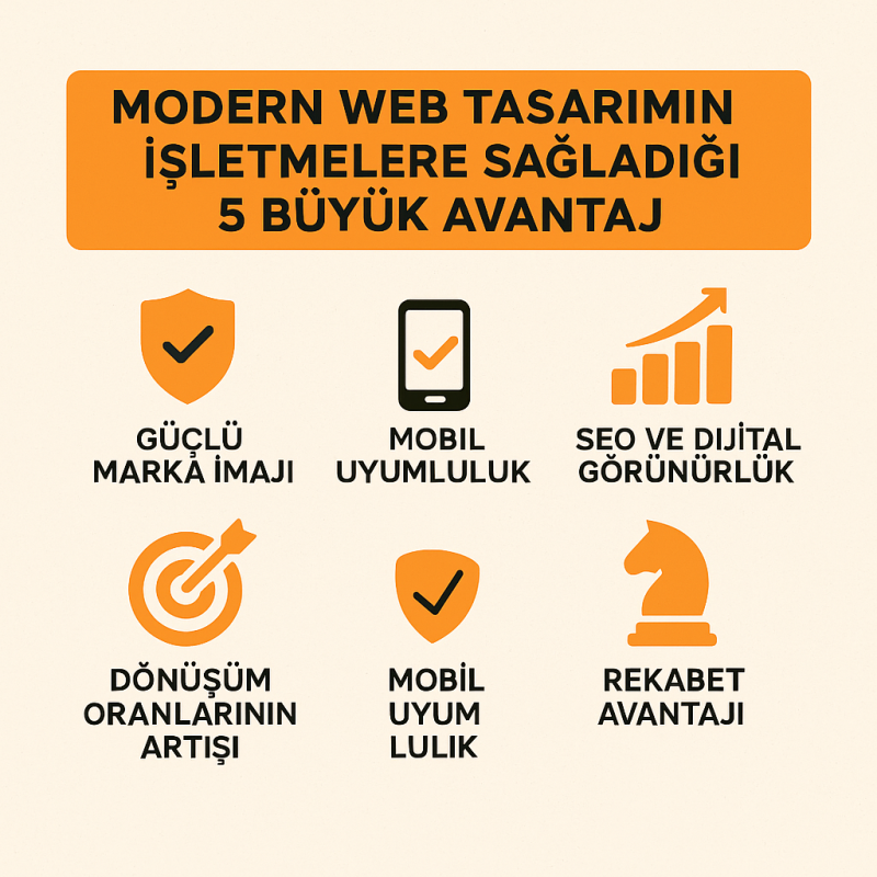 Modern Web Tasarımın İşletmelere Sağladığı 5 Büyük Avantaj